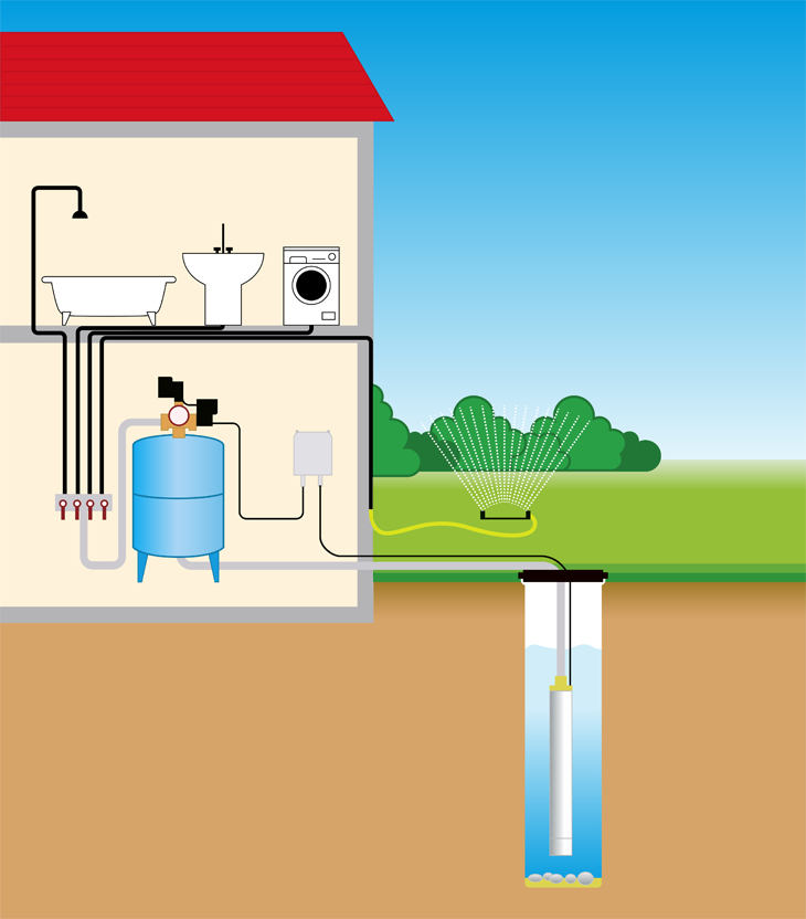 Как установить водоснабжение в частном доме